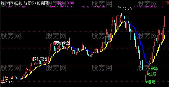 通达信黄金波浪线主图指标公式