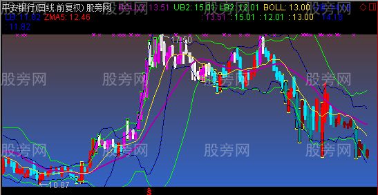 通达信乘风BOLL主图指标公式