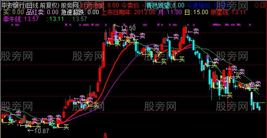 通达信看盘买卖点主图指标公式