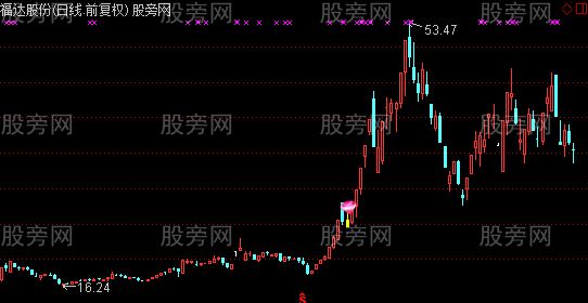 通达信又一锤子主图及选股指标公式