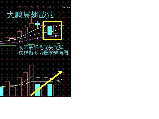 短线6大神奇战法