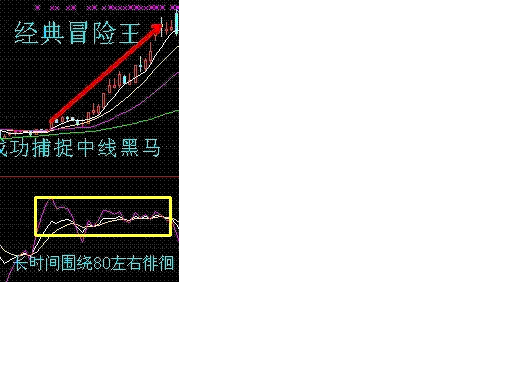 短线6大神奇战法