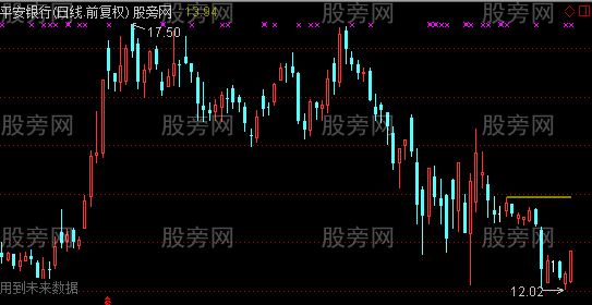 通达信实盘之主图及选股指标公式