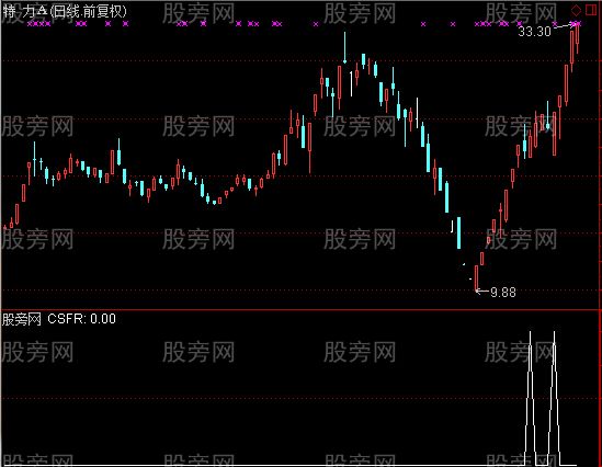 通达信出水芙蓉选股指标公式