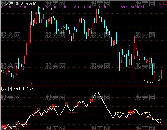 通达信量子非线性指标公式