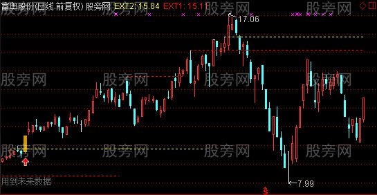 通达信洗盘试盘整理拉伸主图及选股指标公式