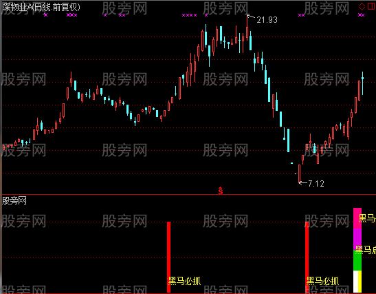 通达信必抓黑马一号指标公式