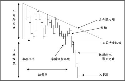 技术图表理论分析