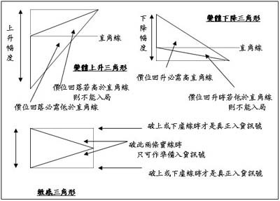 技术图表理论分析