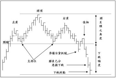 技术图表理论分析