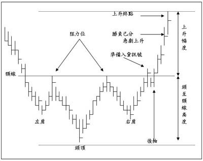 技术图表理论分析