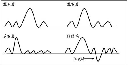 技术图表理论分析