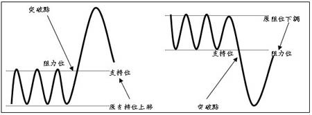 技术图表理论分析