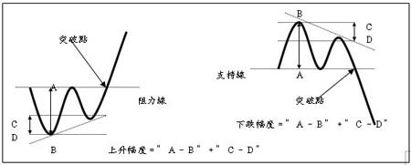 技术图表理论分析