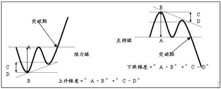 技术图表理论分析