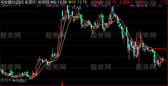 通达信线上买主图指标公式