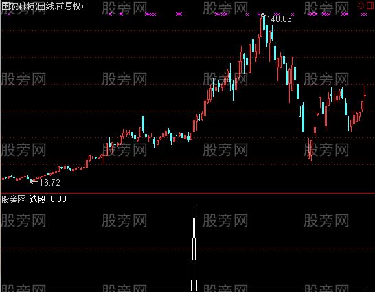 通达信均量线战法选股指标公式