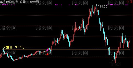 通达信天量洗缩量突主图及选股指标公式