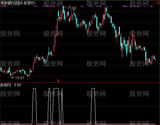 通达信短短逃选股指标公式