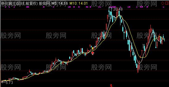 通达信量价齐升主图及选股指标公式