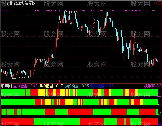 通达信资金量能柱及选股指标公式