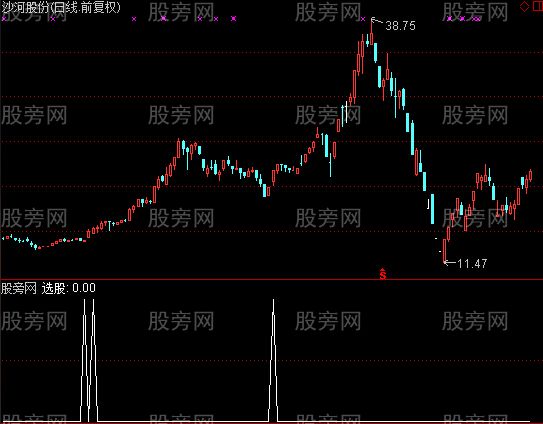 通达信抓涨停MACD选股指标公式