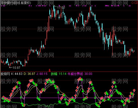 通达信决策KDJ指标公式