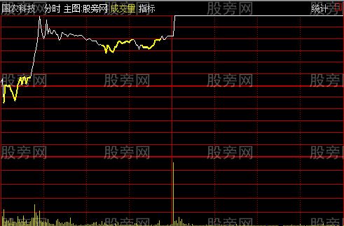 通达信K版分时T+0主图指标公式