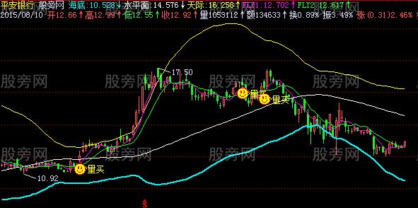 飞狐全仓买主图指标公式