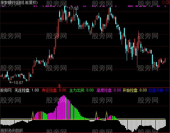 通达信庄控盘指标公式
