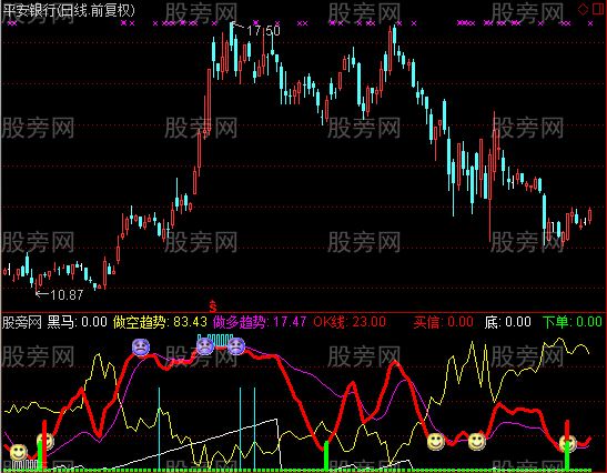 通达信超越尖峰指标公式