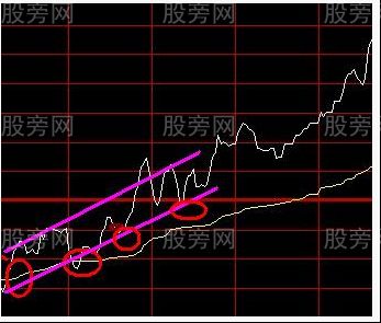 震荡市波段小技巧