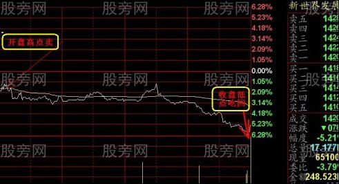 震荡市波段小技巧