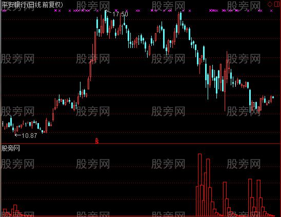 通达信庄在底部吸筹指标公式 通达信庄在底部吸筹指标公式