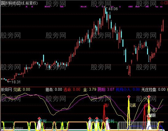通达信机构神探指标公式