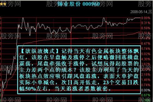 7种主力出货的分时图形