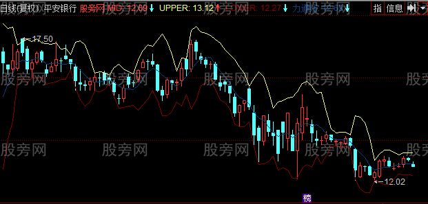 同花顺布林力线主图指标公式
