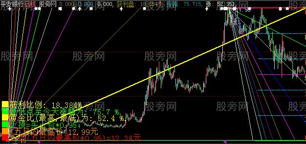大智慧高低射线主图指标公式