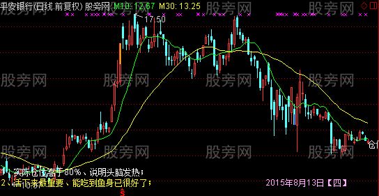 通达信仓位管控主图指标公式