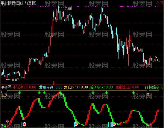 通达信资金量抓股指标公式