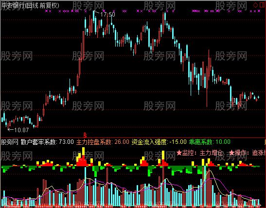 通达信量化指标公式