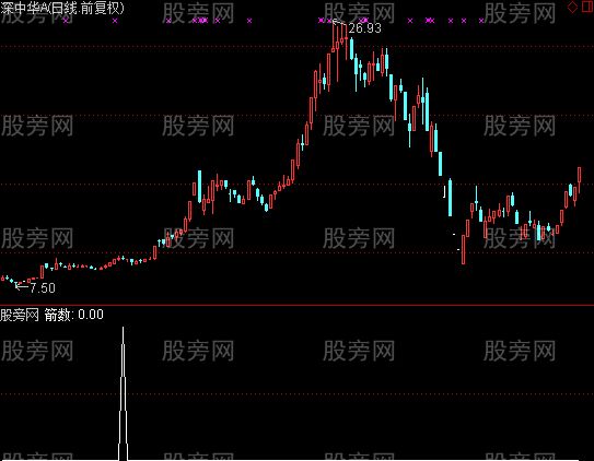 通达信尾盘双箭选股指标公式