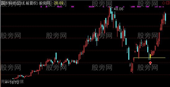通达信双阳开路主图及选股指标公式
