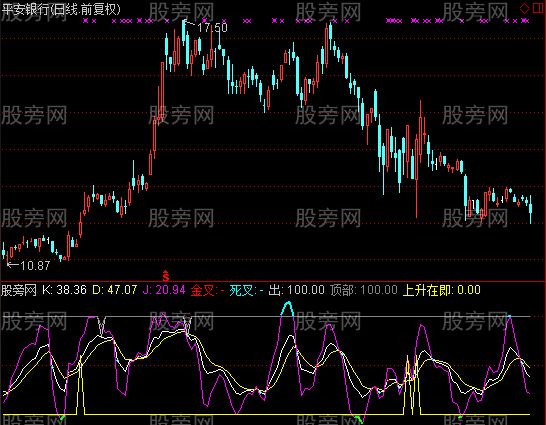 通达信KDJ红绿点指标公式