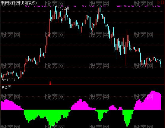 通达信散户资金指标公式