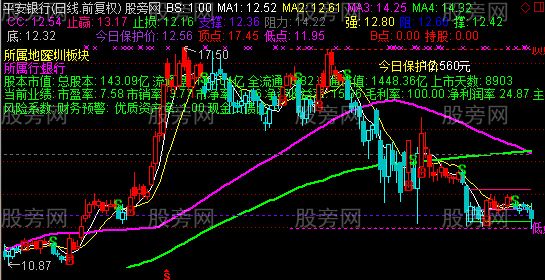 通达信数据决策主图指标公式