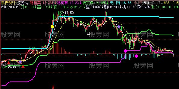 飞狐天门阵主图指标公式