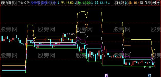 同花顺振幅高低主图指标公式