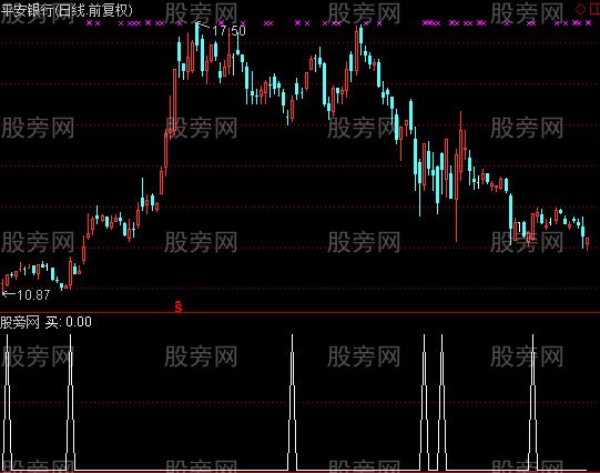 通达信嫦娥KDJ买点选股指标公式