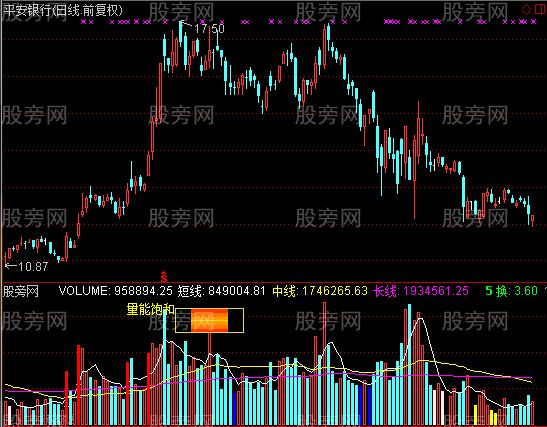 通达信量能优化指标公式